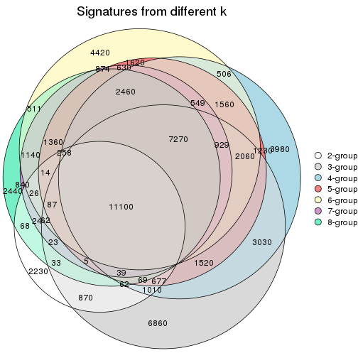 plot of chunk node-041-signature_compare