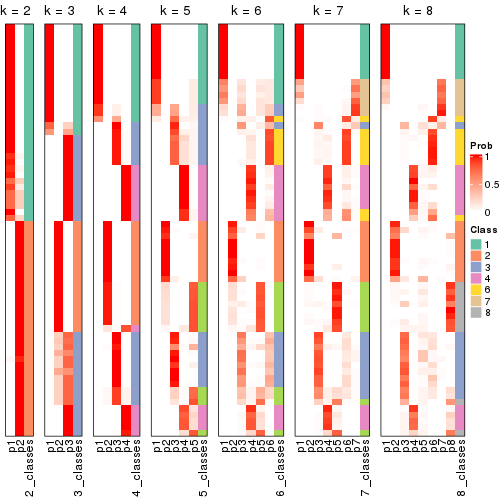 plot of chunk node-042-collect-classes