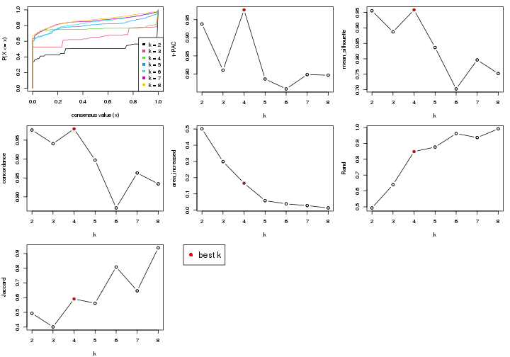 plot of chunk node-042-select-partition-number