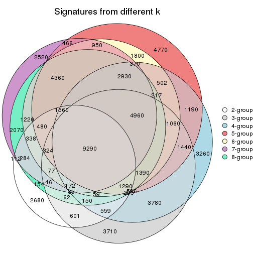 plot of chunk node-042-signature_compare