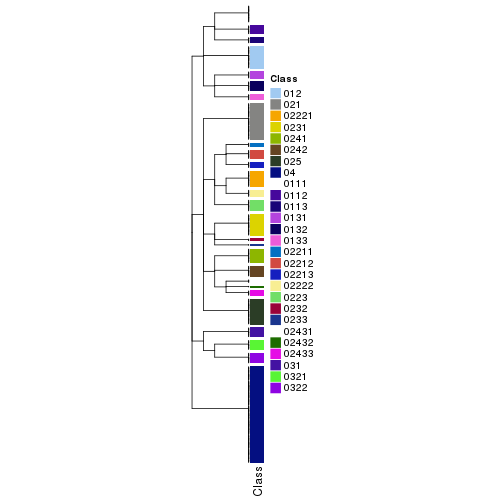 plot of chunk tab-collect-classes-from-hierarchical-partition-10