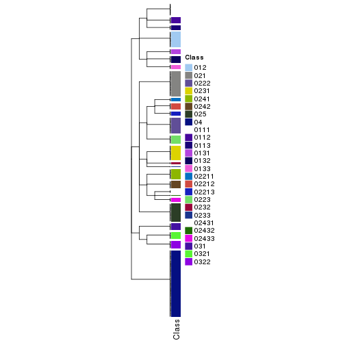 plot of chunk tab-collect-classes-from-hierarchical-partition-11