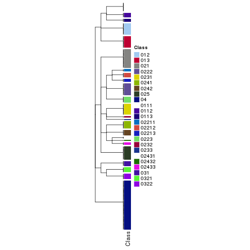 plot of chunk tab-collect-classes-from-hierarchical-partition-12