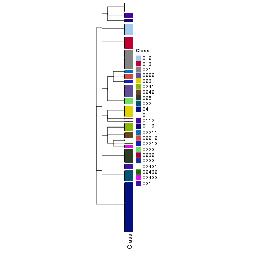 plot of chunk tab-collect-classes-from-hierarchical-partition-13