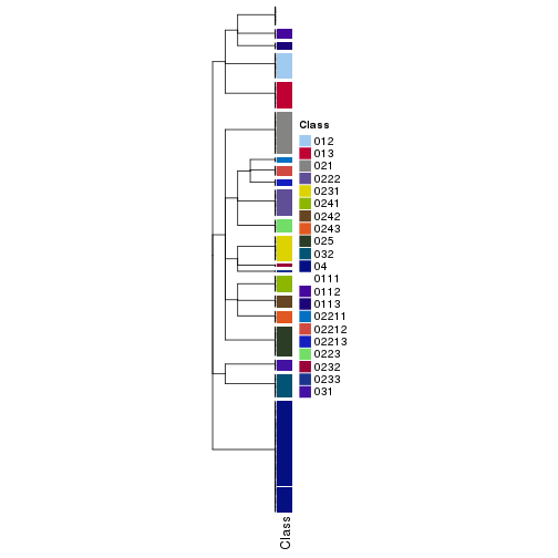 plot of chunk tab-collect-classes-from-hierarchical-partition-14