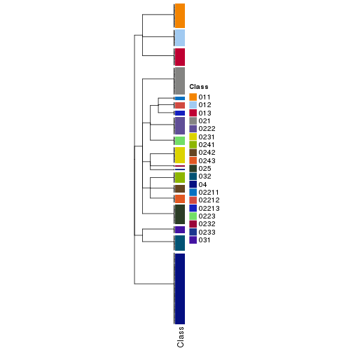 plot of chunk tab-collect-classes-from-hierarchical-partition-15