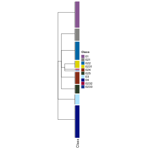 plot of chunk tab-collect-classes-from-hierarchical-partition-22