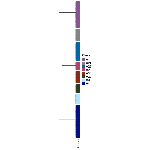 plot of chunk tab-collect-classes-from-hierarchical-partition-23