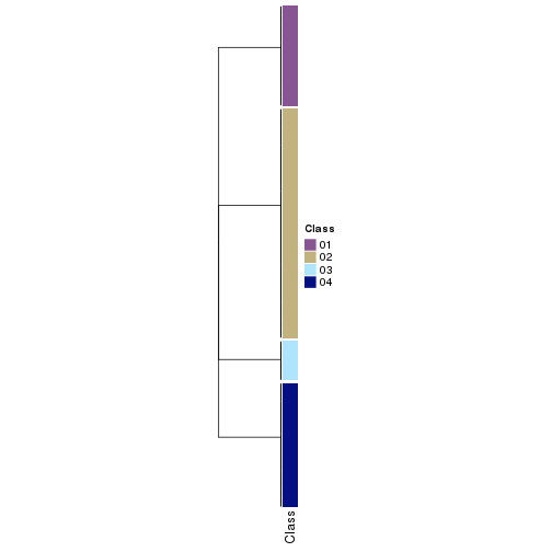 plot of chunk tab-collect-classes-from-hierarchical-partition-25