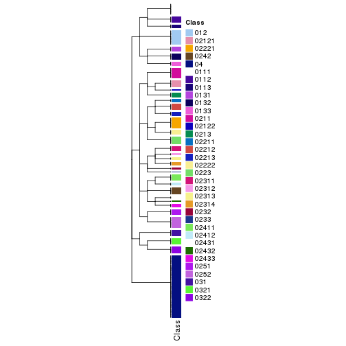 plot of chunk tab-collect-classes-from-hierarchical-partition-6