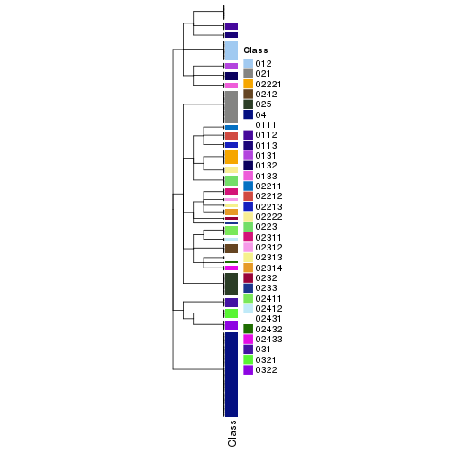 plot of chunk tab-collect-classes-from-hierarchical-partition-8