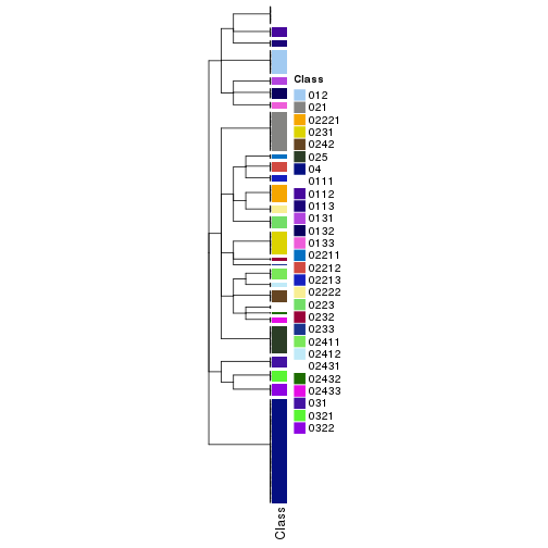 plot of chunk tab-collect-classes-from-hierarchical-partition-9