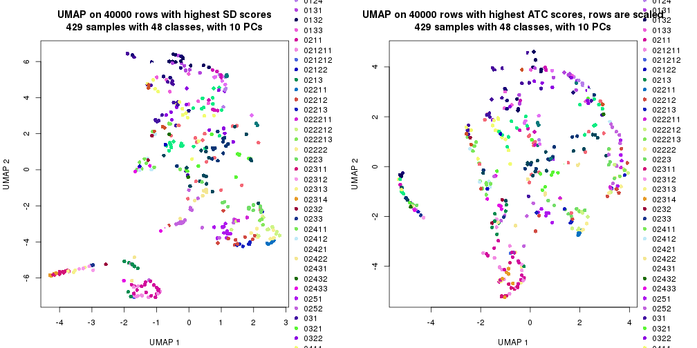 plot of chunk tab-dimension-reduction-by-depth-1