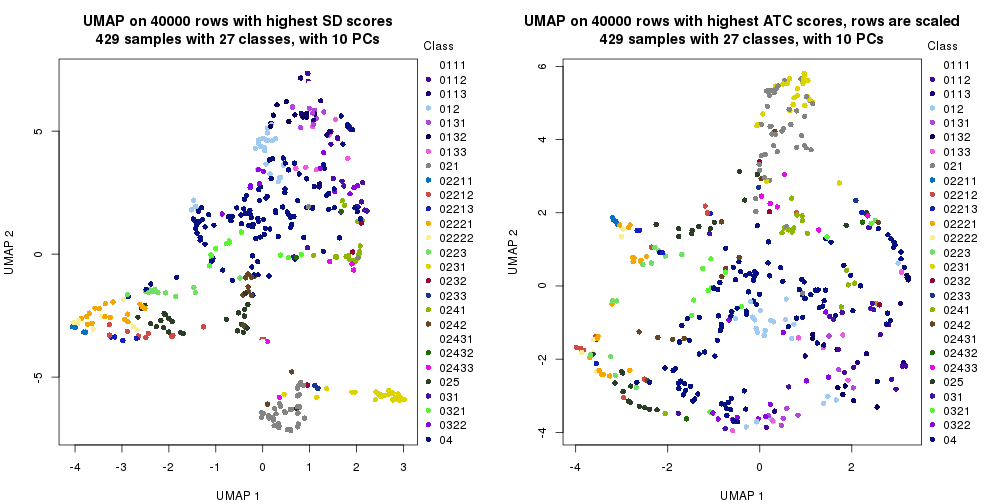 plot of chunk tab-dimension-reduction-by-depth-10