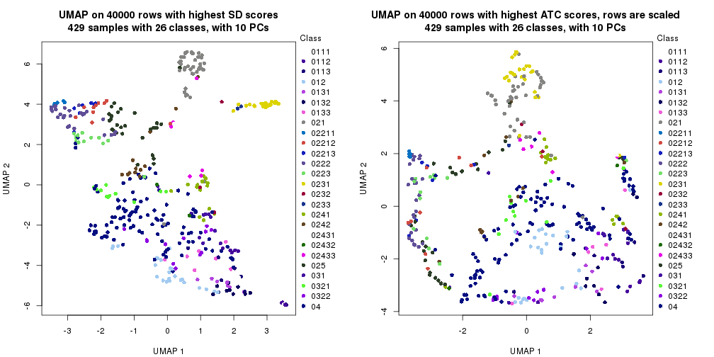 plot of chunk tab-dimension-reduction-by-depth-11