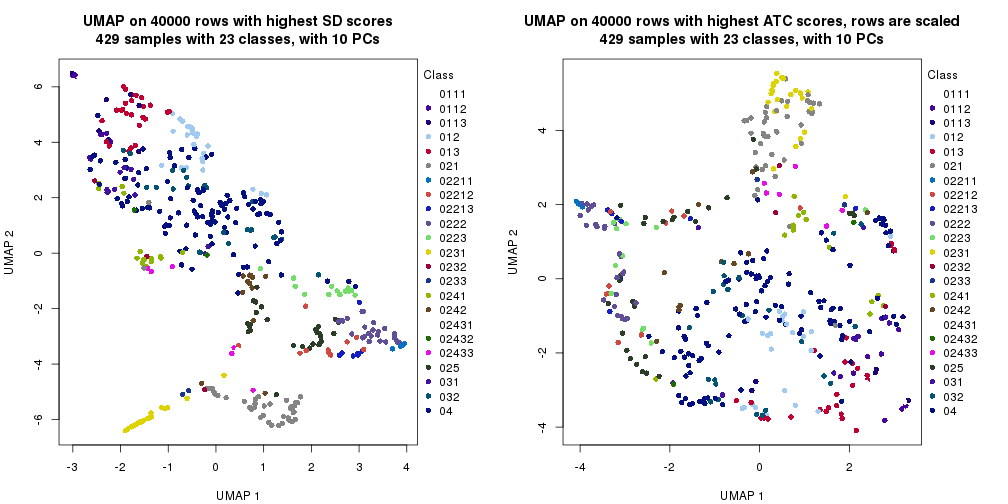 plot of chunk tab-dimension-reduction-by-depth-13