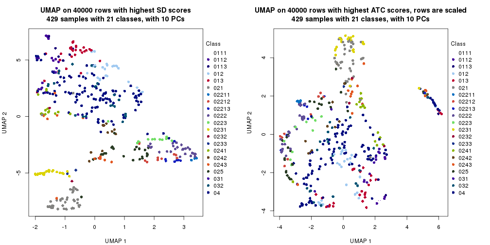 plot of chunk tab-dimension-reduction-by-depth-14