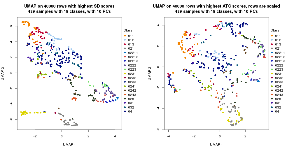 plot of chunk tab-dimension-reduction-by-depth-15