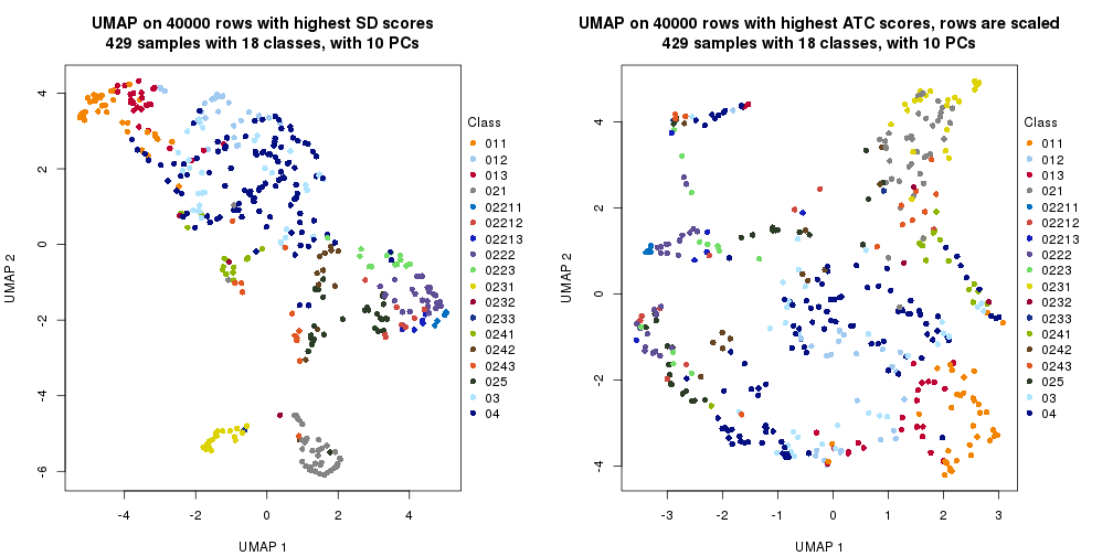 plot of chunk tab-dimension-reduction-by-depth-16