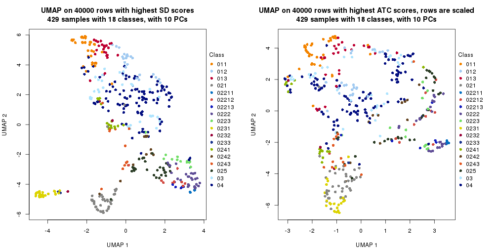 plot of chunk tab-dimension-reduction-by-depth-17