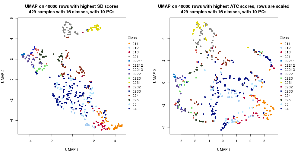 plot of chunk tab-dimension-reduction-by-depth-18