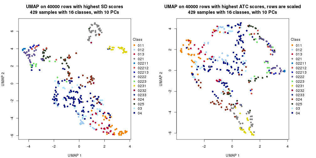 plot of chunk tab-dimension-reduction-by-depth-19