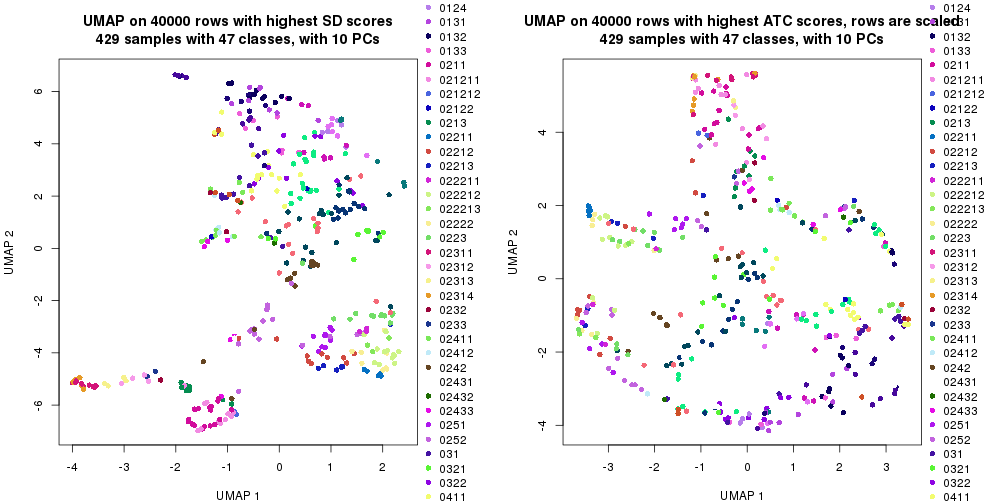 plot of chunk tab-dimension-reduction-by-depth-2