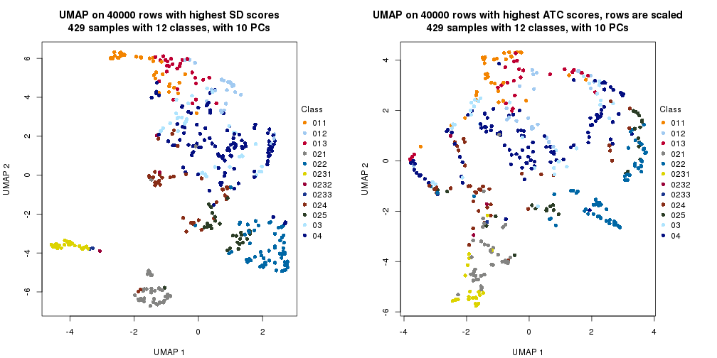 plot of chunk tab-dimension-reduction-by-depth-21