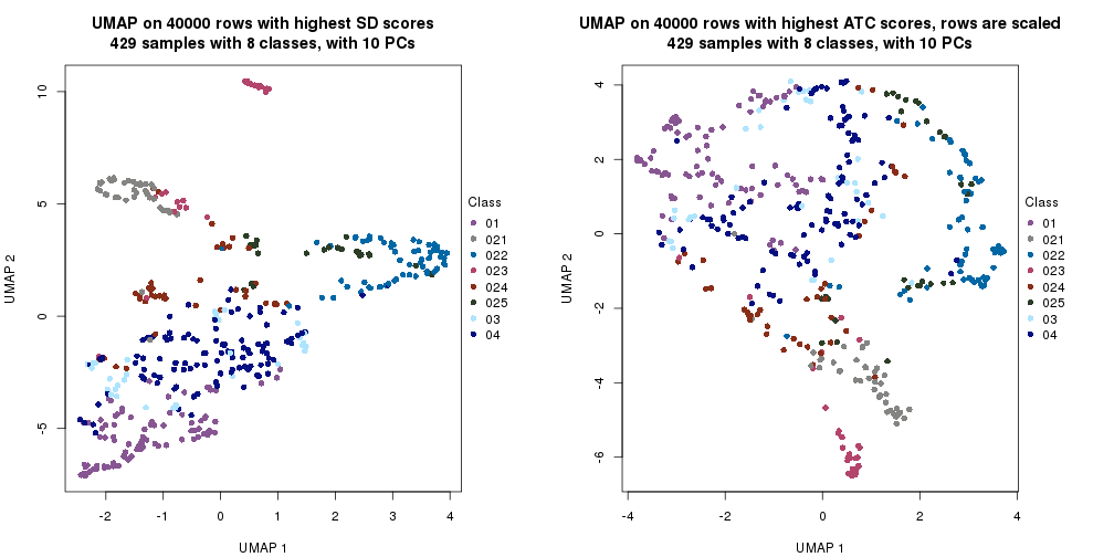 plot of chunk tab-dimension-reduction-by-depth-23