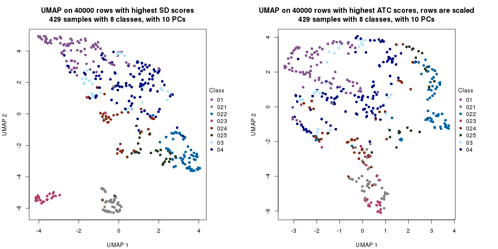 plot of chunk tab-dimension-reduction-by-depth-24