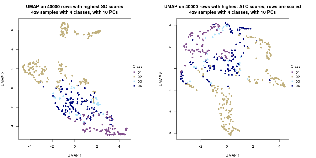 plot of chunk tab-dimension-reduction-by-depth-25