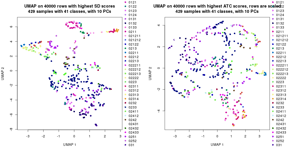 plot of chunk tab-dimension-reduction-by-depth-3