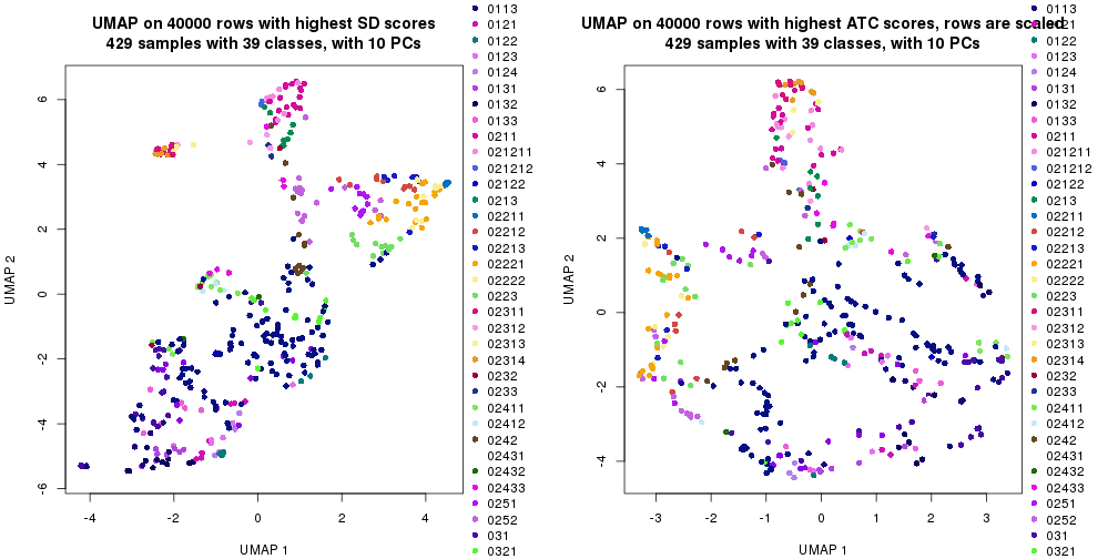 plot of chunk tab-dimension-reduction-by-depth-4