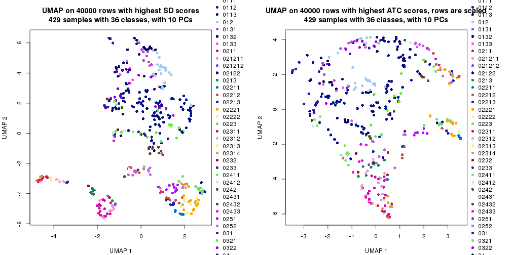 plot of chunk tab-dimension-reduction-by-depth-5