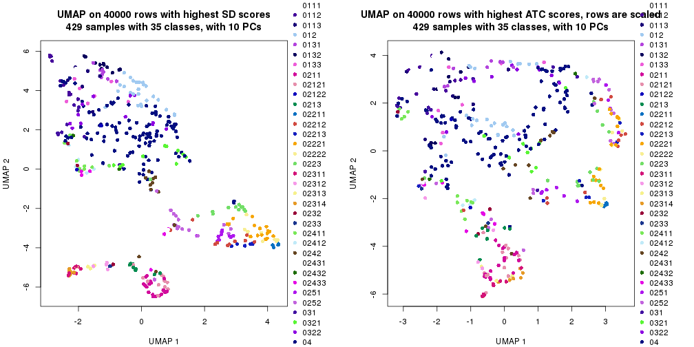 plot of chunk tab-dimension-reduction-by-depth-6