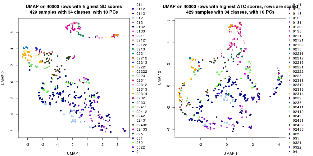 plot of chunk tab-dimension-reduction-by-depth-7