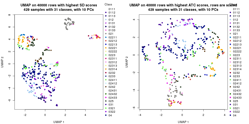 plot of chunk tab-dimension-reduction-by-depth-8