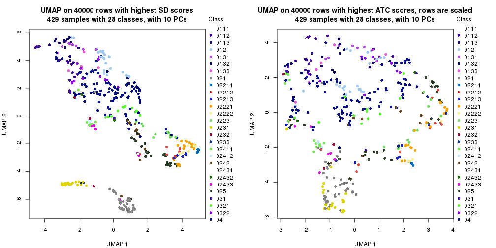 plot of chunk tab-dimension-reduction-by-depth-9