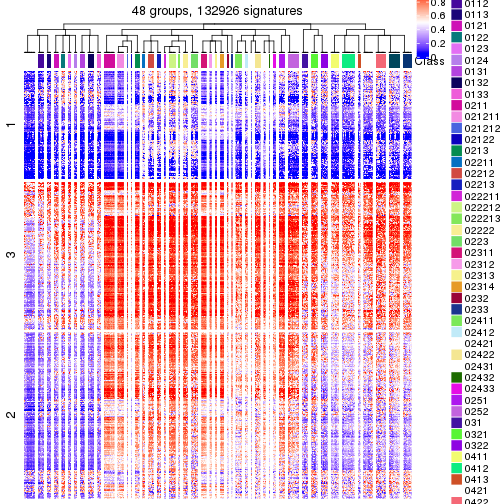 plot of chunk tab-get-signatures-from-hierarchical-partition-1