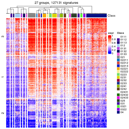 plot of chunk tab-get-signatures-from-hierarchical-partition-10