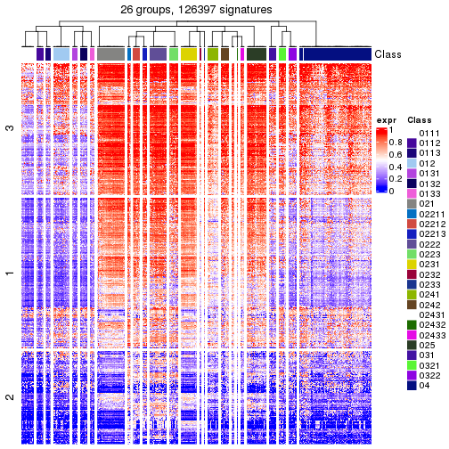 plot of chunk tab-get-signatures-from-hierarchical-partition-11