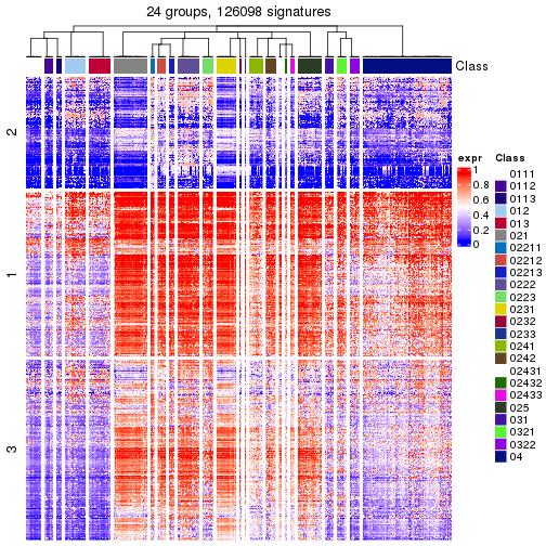 plot of chunk tab-get-signatures-from-hierarchical-partition-12