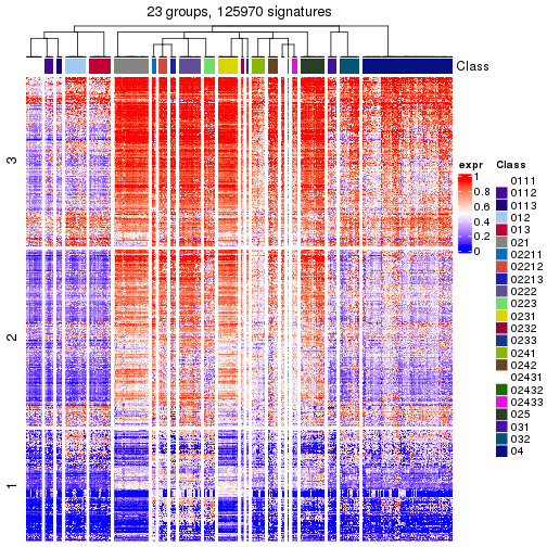 plot of chunk tab-get-signatures-from-hierarchical-partition-13