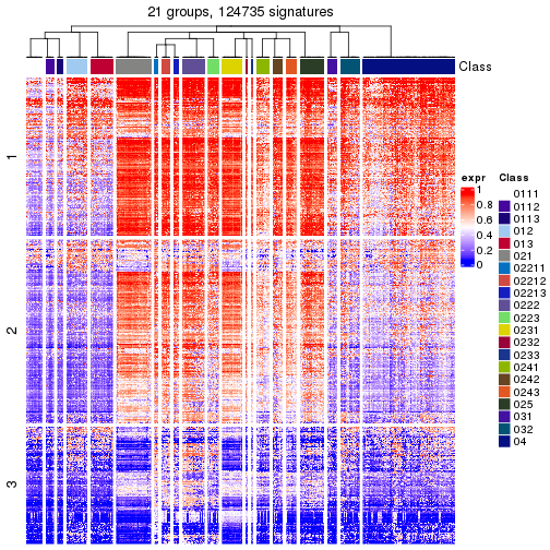 plot of chunk tab-get-signatures-from-hierarchical-partition-14