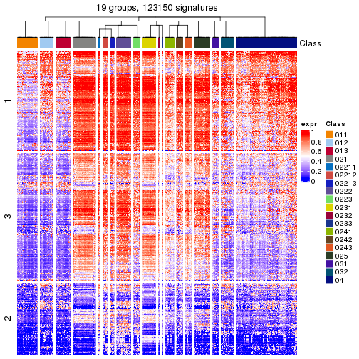 plot of chunk tab-get-signatures-from-hierarchical-partition-15