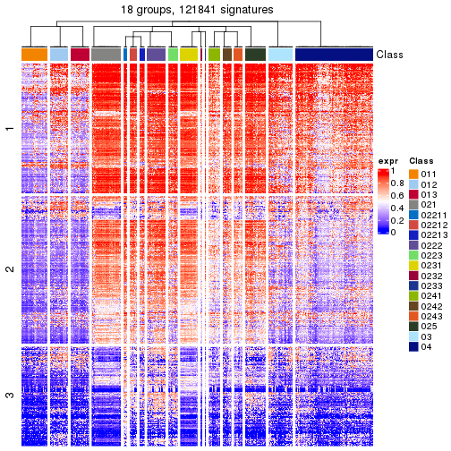 plot of chunk tab-get-signatures-from-hierarchical-partition-16