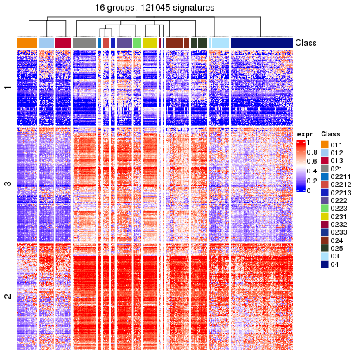 plot of chunk tab-get-signatures-from-hierarchical-partition-18