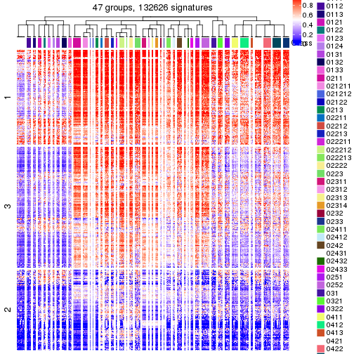 plot of chunk tab-get-signatures-from-hierarchical-partition-2