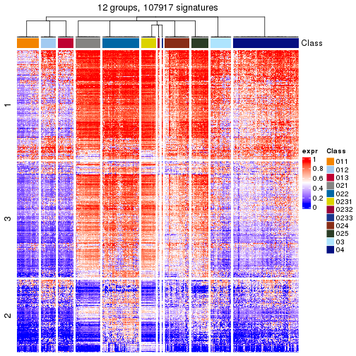 plot of chunk tab-get-signatures-from-hierarchical-partition-20