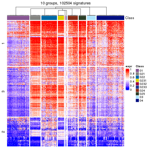 plot of chunk tab-get-signatures-from-hierarchical-partition-22